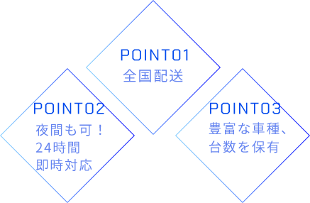 POINT01全国配送 POINT02夜間も可！ 24時間 即時対応 POINT03豊富な車種、台数を保有